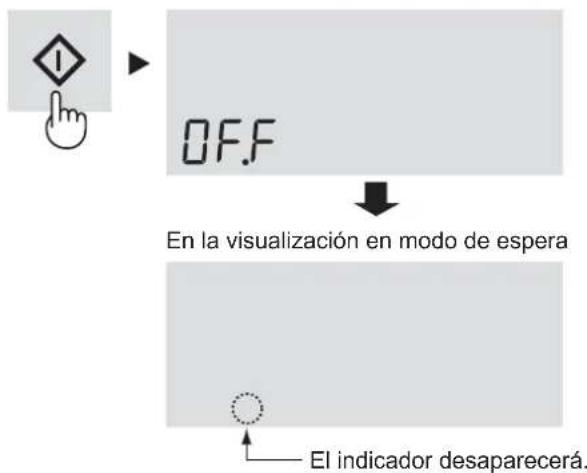 graph TD A["ON/OFF"] --> B["En la visualización en modo de espera"] B --> C["El indicador desaparecerá."]