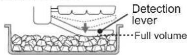 Detection lever Full volume