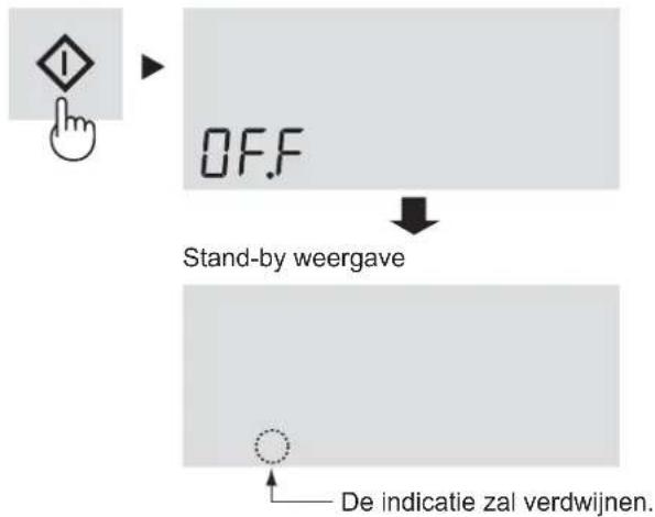 graph TD A["Hand Click"] --> B["Off.F"] B --> C["Stand-by weergave"] C --> D["De indicatie zal verdwijnen."]