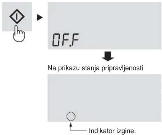graph TD A["Input Hand Icon"] --> B["ON/OFF Status"] B --> C["Na prikazu stanja pripravljenosti"] C --> D["Indicator izgine"]