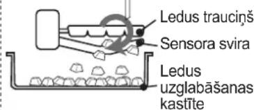 Ledus trauciš Sensora svira Ledus uzglabāšanas kastīte