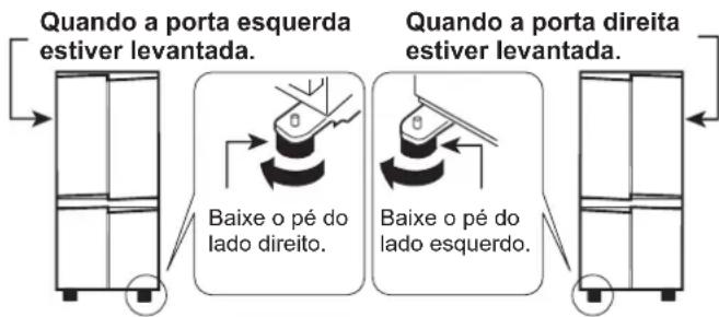 graph LR A["Quando a porta esquerda estiver levantada."] --> B["Baixe o pé do lado direito."] B --> C["Quando a porta direita estiver levantada."] C --> D["Baixe o pé do lado esquerdo."]