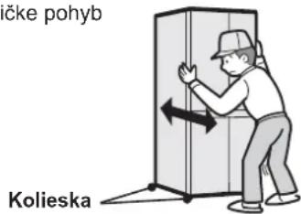 čke pohyb Kolieska