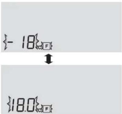 - 18 ↓ 18.0