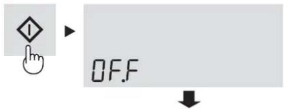 OFF.F