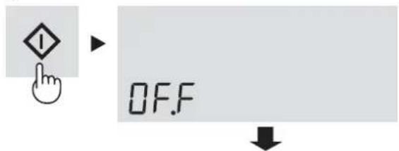 I OFF.F
