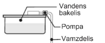 Vandens bakelis Pompa Vamzdelis