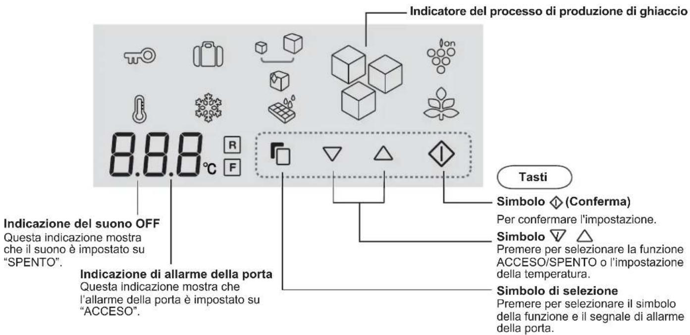 Indicatore del processo di produzione di ghiaccio 8.8.8 °C R F Indicazione del suono OFF Questa indicazione mostra che il suono è impostato su "SPENTO". Indicazione di allarme della porta Questa indicazione mostra che l'allarme della porta è impostato su "ACCESO". Tasti Simbolo (Conferma) Per confer…