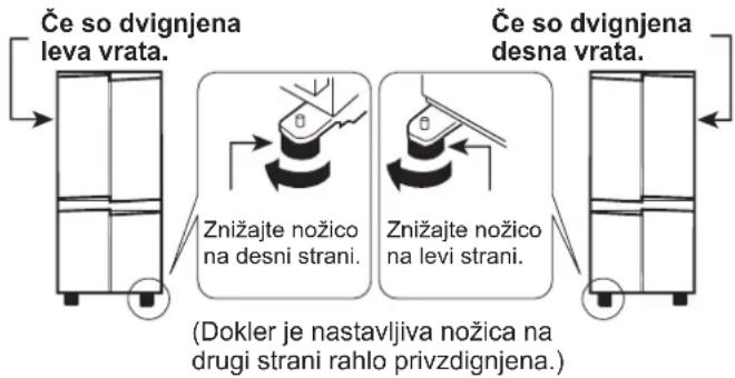 graph LR A["Če so dvignjena leva vrata."] --> B["Znižajte nožico na desni strani."] B --> C["Znižajte nožico na levi strani."] C --> D["Če so dvignjena desna vrata."] style A fill:#f9f,stroke:#333 style D fill:#f9f,stroke:#333