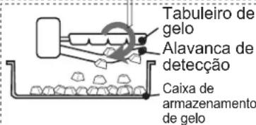 Tabuleiro de gelo Alavanca de detecção Caixa de armazenamento de gelo