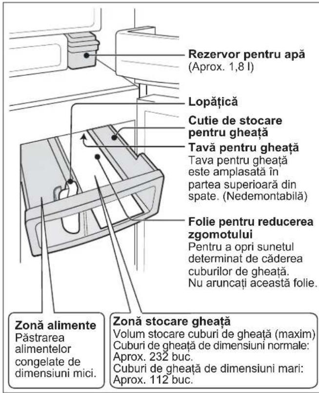 Rezervor pentru apă (Aprox. 1,8 l) Lopătică Cutie de stocare pentru gheata Tavă pentru gheata Tava pentru gheata este amplasată în partea superioară din spate. (Nedemontabilă) Folie pentru reducerea zgomotului Pentru a opri sunetul determinat de căderea cuburilor de gheata. Nu aruncați această folie…