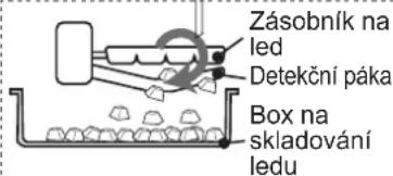 Zásobník na led Detekční páka Box na skladování ledu