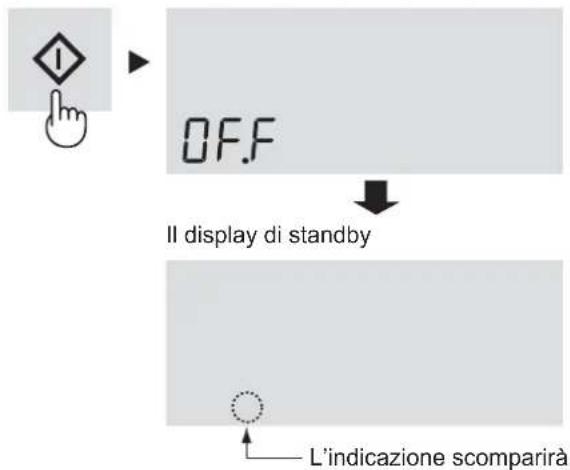 OFF II display di standby L'indicazione scomparirà.