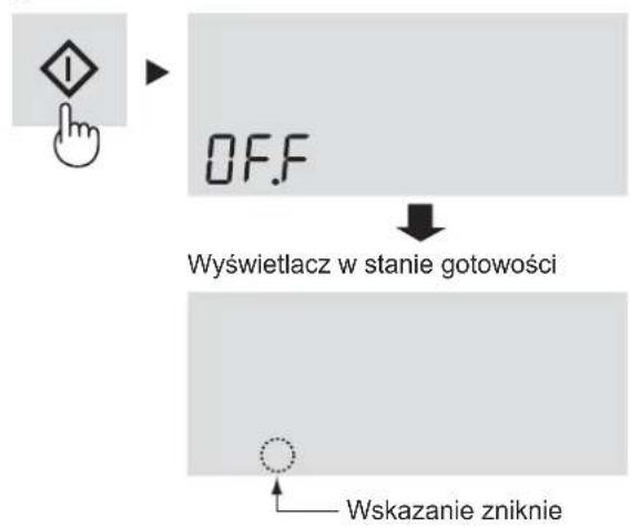 graph TD A["Start"] --> B{OFF} B -->|Wyswietlacz w stanie gotowości| C["Wyswietlacz w stanie gotowości"] C --> D["Wskazanie zniknie"]
