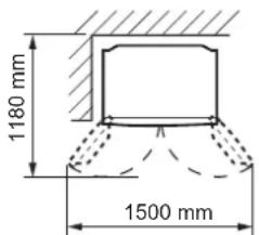 1180 mm 1500 mm
