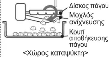 Δίσκος πάγου Μοχλός ανίχνευσης Κουτί αποθήκευσης πάγου <Χώρος καταψύκτη>