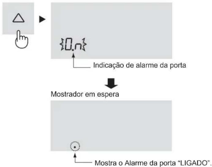 graph TD A["Hand icon pointing at top"] --> B{0.n} B -->|Indicação de alarme da porta| C["Toothor"] C --> D["Toothor o Alarme da porta "LIGADO""] D --> E["Toothor"]