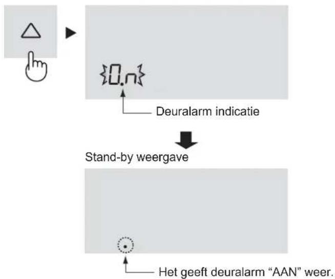 graph TD A["Hand icon pointing to '0.n'"] --> B["Deuralarm indicatie"] B --> C["Stand-by weergave"] C --> D["Het geeft deuralarm "AAN" weer."]