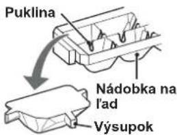 Puklina Nádobka na lad Výsupok