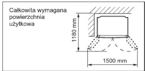 Całkowita wymagana powierzchnia użytkowa 1180 mm 1500 mm