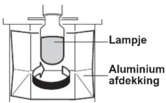 Lampje Aluminium afdekking
