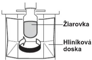 Žiarovka Hliníková doska