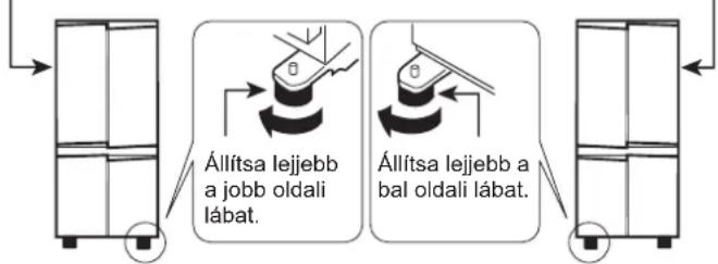 graph TD A["Start"] --> B["Állítsa lejjebb a jobb oldali lábat."] B --> C["Állítsa lejjebb a bal oldali lábat."] C --> D["End"]