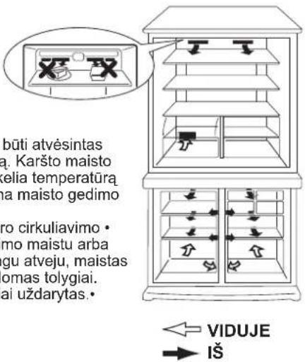 būti atvėsintas ą. Karšto maisto elia temperatūrą na maisto gedimo ro cirkuliavimo • mo maistu arba gu atveju, maistas omas tolygiai. ai uždarytas• VIDUJE IŠ