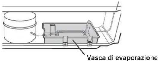 Vasca di evaporazione