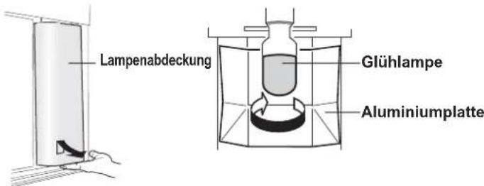 Lampenabdeckung Glühlampe Aluminiumplatte