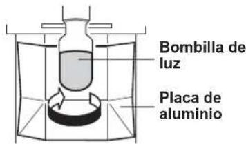 Bombilla de luz Placa de aluminio