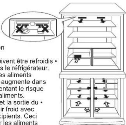 n ivent être refroidis • s le réfrigérateur. les aliments augmente dans entant le risque aliments. et la sortie du • ir froid avec cipients. Ceci les aliments
