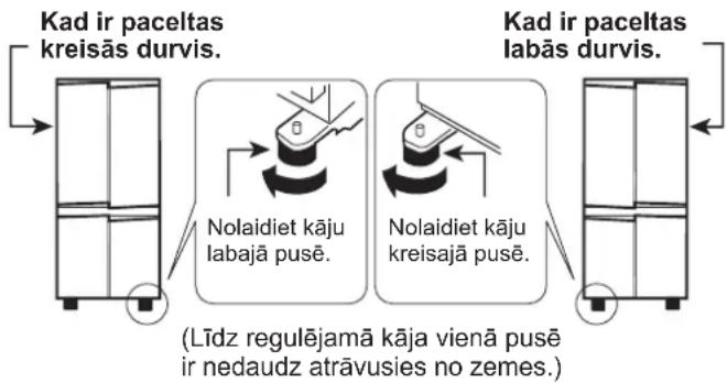 graph TD A["Kad ir paceltas kreisās durvis."] --> B["Nolaidiet kāju labajā pusē."] B --> C["Nolaidiet kāju kreisajā pusē."] C --> D["..."] D --> E["..."] style A fill:#f9f,stroke:#333 style E fill:#f9f,stroke:#333