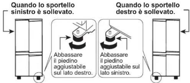 Quando lo sportello sinistro è sollevato. Abbassare il piedino aggiustabile sul lato destro. Abbassare il piedino aggiustabile sul lato sinistro. Quando lo sportello destro è sollevato.