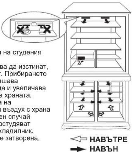 на студения за да изстинат, . Прибирането шава да и увеличава храната. на въздух с храна ен случай встудяват кладилник. е затворена. ← НАВЪТРЕ → НАВЪН
