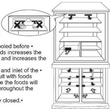 soled before • ds increases the and increases the and inlet of the • it with foods e the foods will roughout the closed.