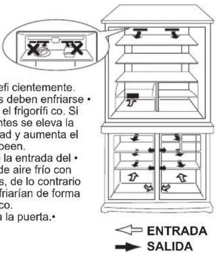 efi cientemente. s deben enfriarse • el frigorífí co. Si ntes se eleva la ad y aumenta el been. la entrada del • de aire frío con s, de lo contrario triarían de forma co. la puerta.• ENTRADA SALIDA