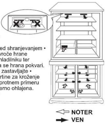 ed shranjevanjem • groče hrane hladilniku ter se hrana pokvari. zastavljajte • tine za kroženje protnem primeru erno ohlajena. NOTER VEN