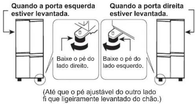 graph LR A["Quando a porta esquerda estiver levantada."] --> B["Baixe o pé do lado direito."] C["Quando a porta direita estiver levantada."] --> D["Baixe o pé do lado esquerdo."] B --> E["(Até que o pé ajustável do outro lado fi que ligeiramente levantado do chão.)"] D --> E
