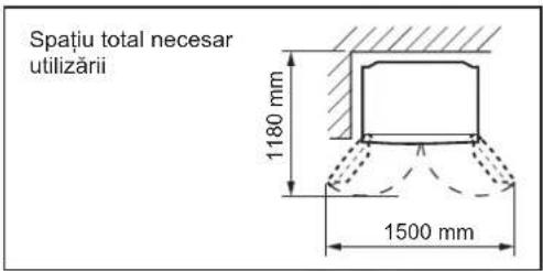 Spațiu total necesar utilizării 1180 mm 1500 mm