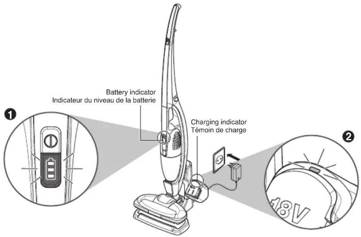 Indicateur du niveau de la batterie Témoin de charge 1 2 48V