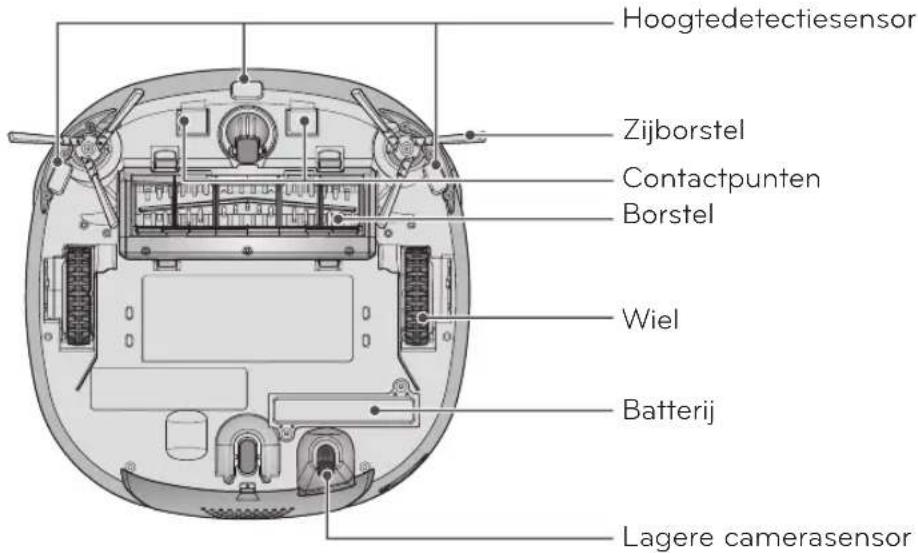 Hoogtedetectiesensor Zijborstel Contactpunten Borstel Wiel Batterij Lagere camerasensor
