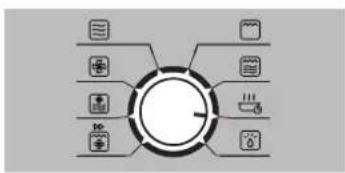 graph TD A["Central Unit"] --> B["File"] A --> C["Calendar"] A --> D["System"] A --> E["Storage"] A --> F["Hardware"] A --> G["Application"]
