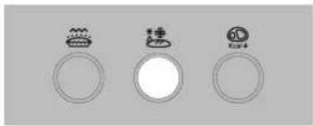 Three circular icons with icons: a cake, a plus sign, and a hand icon, arranged horizontally (no text or symbols)