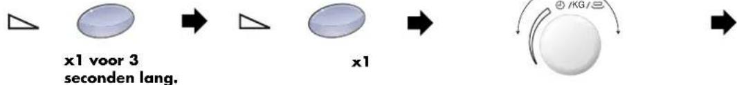 graph LR A["△"] --> B["x1 voor 3 seconden lang."] B --> C["→"] C --> D["x1"] D --> E["→"] E --> F["● /kg/■"]