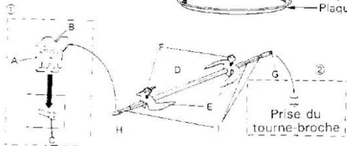 Plaqu, A, B, F, D, G, ②, prise du tourne-broche, H, E, C.