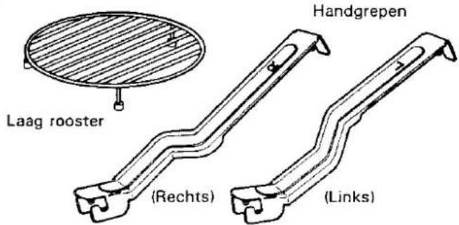 Grille basse (Droite) (Gauche) Poignées