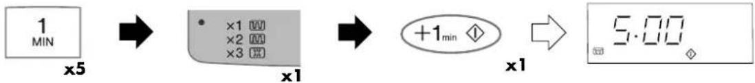 graph LR A["1 MIN"] --> B["×5"] B --> C["×1"] C --> D["+1min"] D --> E["5.00"]