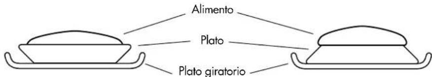 Alimento Plato Plato giratorio