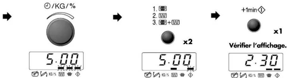 ÷/KG/% 5,00 ×2 +1min x1 Vérifier l'affichage. 2,30